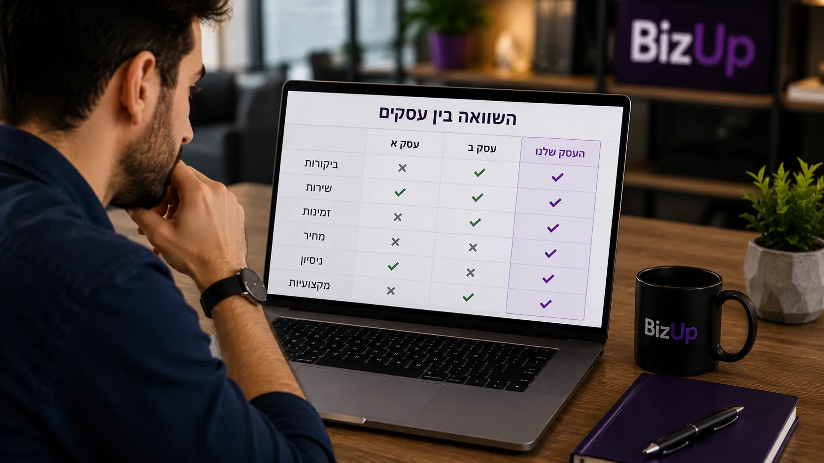 איך לגרום לעסק להופיע ראשון בגוגל? המדריך המקיף ביותר לבעלי עסקים בשנת 2027